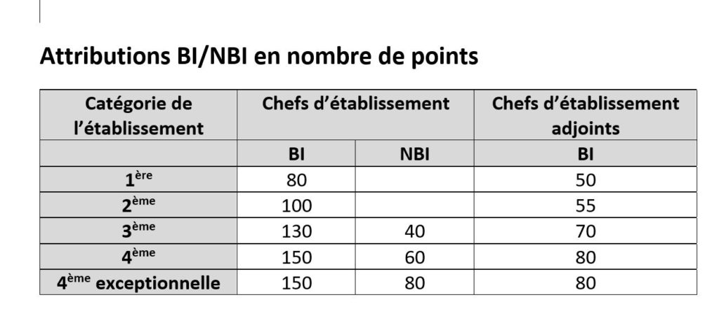 Calcul Nbi Fonction Publique Territoriale Comment Faire