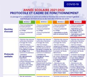 Rentrée scolaire-B.BOBKIEWICZ-2 septembre 2021-Débat RFI