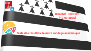 Blanchet restreint du [17.03.2025]
